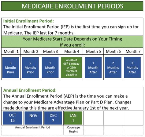 Medicare Consulting | Hovis and Associates