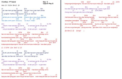 TalkingChord.com: FT Island - I Confess (Chords)