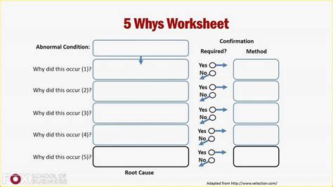 Free 5 why Template Excel Of 5 whys Template Pdf | Heritagechristiancollege