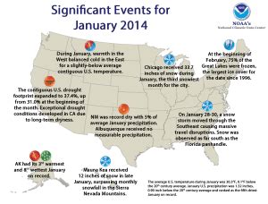 Warm U.S. West balanced cold U.S. East to create average January ...