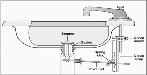 Latest Bathroom Sink Drain Parts Pattern - Home Sweet Home