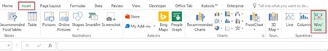 How to create a win loss sparkline chart in Excel?