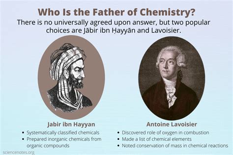 Who Is the Father of Chemistry?