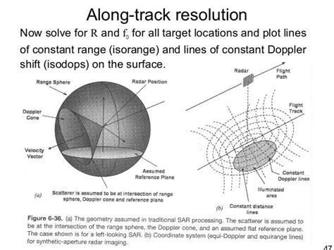 synthetic aperture radar