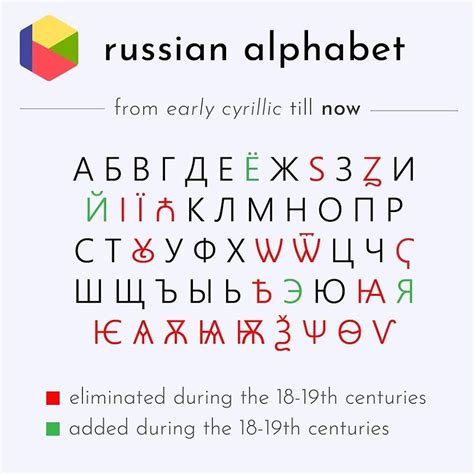 Russian Alphabet Font - rsseoseons