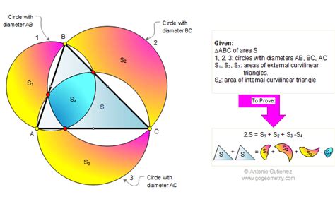 Area of triangle, circle, curvilinear | Learn math online, Online math help, Real life math