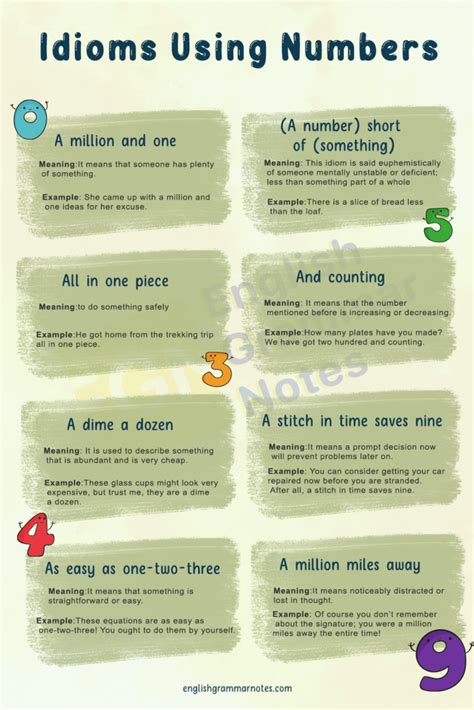 Idioms Using Numbers | List of Idioms with Numbers With Meaning and ...