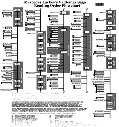 mercedes lackey books chronological order - Very Dapper Profile Slideshow