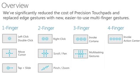 Windows 10 to include new multi-touch gestures for precision touchscreen and touchpads - Neowin