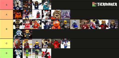 NHL Mascots (22-23) Tier List (Community Rankings) - TierMaker