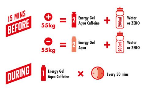 Marathon Nutrition Plan | A Complete Guide To Fuel & Hydrate | HIGH5