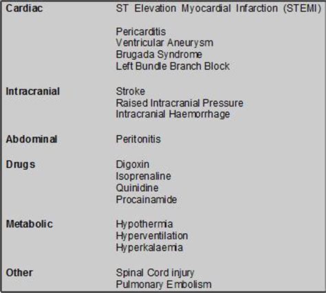 ST Elevation without Infarction - RCEMLearning