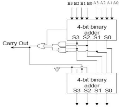 4 Bit Bcd Adder Circuit Diagram