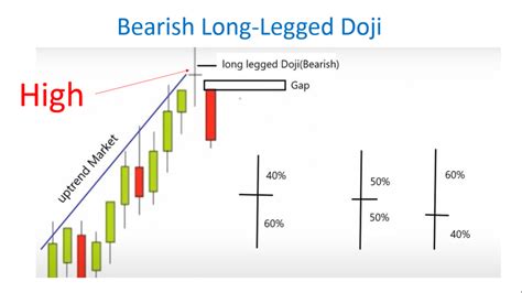 Long Legged Doji Candlestick Pattern - Best Analysis