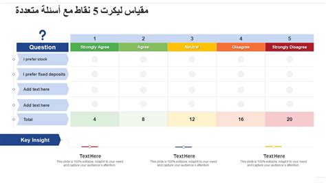 الدليل الفائق السرعة لمقياس ليكرت [يتضمن قوالب PPT] [مرفق PDF مجاني]