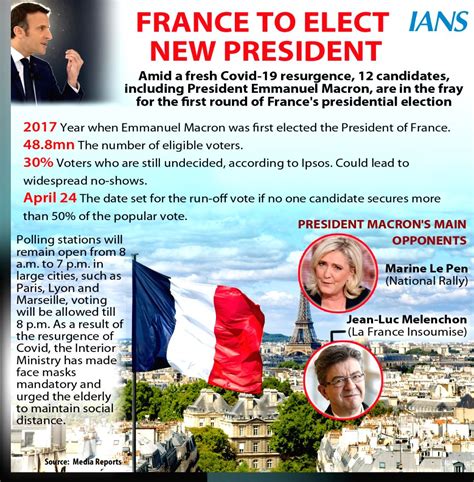 FRANCE TO ELECT NEW PRESIDENT