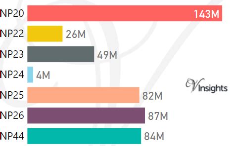 NP Postcode Area - NP20, NP22, NP23, NP24, NP25, NP26, NP44 Property Market 2016