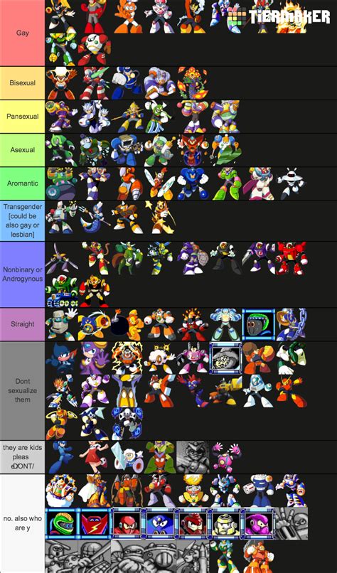 Robot Master Tier List (Community Rankings) - TierMaker