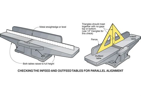 How To Use The Jointer For Woodworking | Cut The Wood