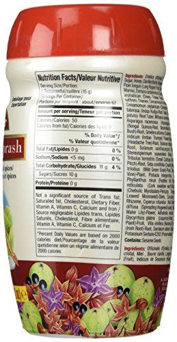 Dabur Chyawanprash 1 Kg. - Spread with Herbs & Spices | Pricepulse