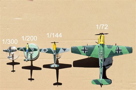 Model Aircraft Scales For Wargaming - Wargaming Hub