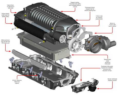 Enhancing Vehicle Performance with a Turbo Charger or Super Charger ...