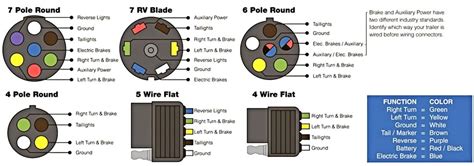 5 Way Trailer Light Wiring Diagram