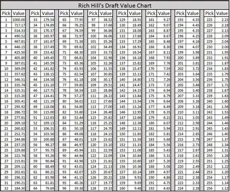 Properly quantifying the value of Buffalo Bills 2017 draft-day trades ...