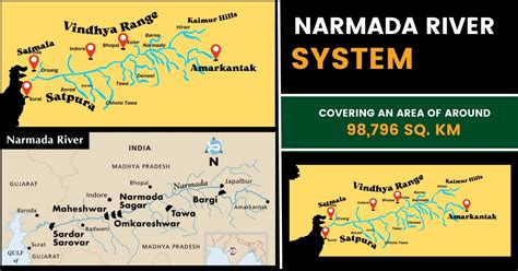 Narmada River System: Map | Tributaries & Dams