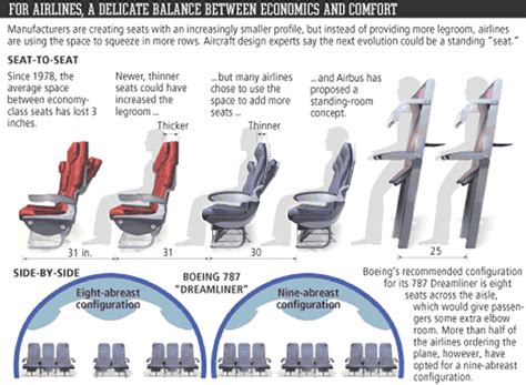 AIRLINE SEATING CHARTS | Boeing Airbus Aircraft Seat Maps JetBlue, Southwest, Delta, Continental ...