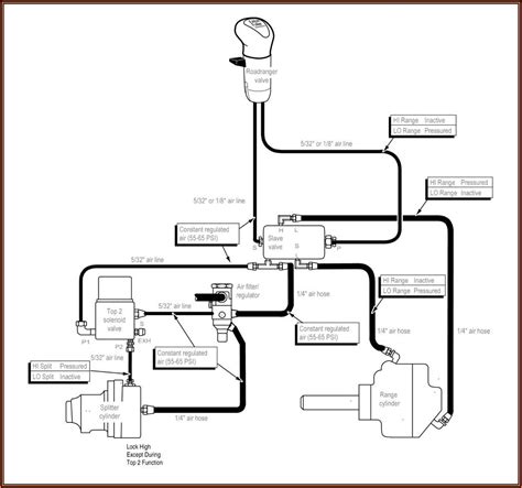 Eaton Fuller 13 Speed Transmission Air Line Diagram - Diagrams : Resume ...