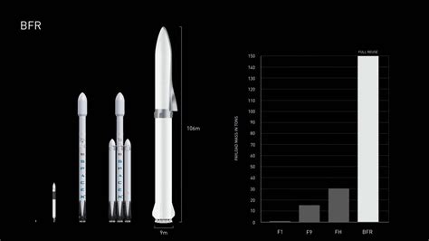 "Making life multiplanetary". Official schematics for BFR by Elon Musk, SpaceX | Spacex, Spacex ...