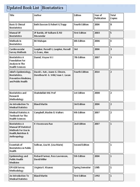 Biostatistics Books | PDF | Statistics | Biostatistics