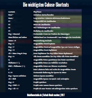 Die wichtigsten Cubase Shortcuts - MeinHomestudio.de