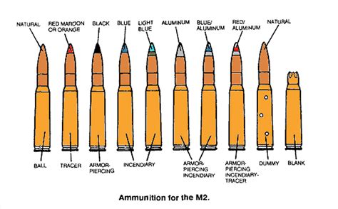 50 Cal Bullet Size