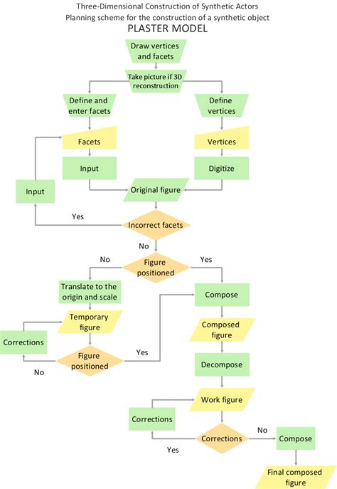 How to Create a Process Flowchart | Free Trial for Mac & PC | Business ...