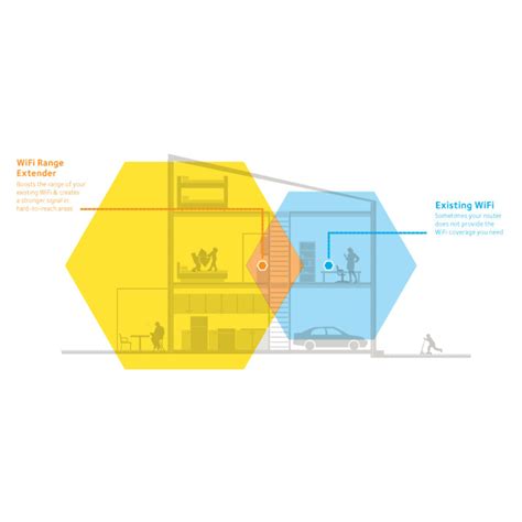 What's the difference: WiFi Booster, Repeater or Extender?