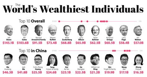 Central Banks, Billionaires, Wealth Disparity, Unsound Money! | Kingdom Economics