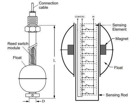 Magnetic Float Level Transmitter Principle - Industrial Instrumentation