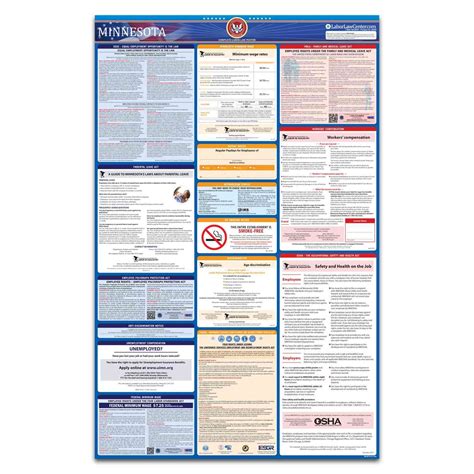 2023 Minnesota Labor Law Poster | State, Federal, OSHA in One Single ...