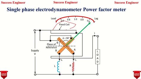 Power Factor Meter Diagram