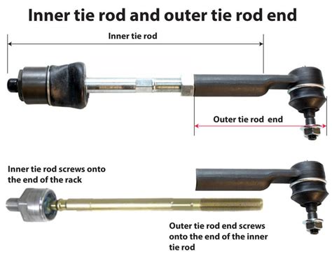 Replace inner tie rod — Ricks Free Auto Repair Advice Ricks Free Auto ...