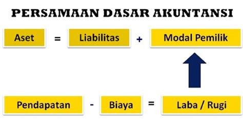 Persamaan akuntansi yang benar adalah | Augusta