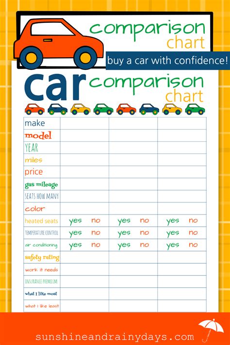 Car Comparison Chart – Sunshine And Rainy Days