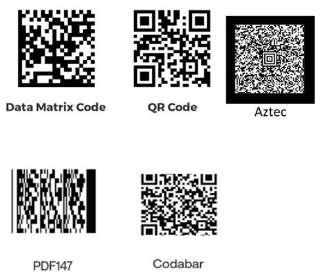 How to choose the right barcode for your Industry