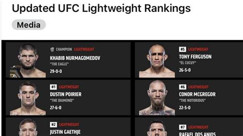 Ufc Lightweight Rankings 2024 Rumors - Rycca Roshelle