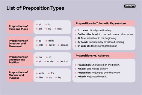 Types Of Preposition Class 10 - Printable Templates Free