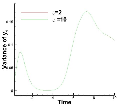 Mathematics | Special Issue : New Trends in Applications of Orthogonal Polynomials and Special ...