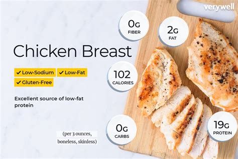 Chicken Breast Calories, Nutrition, and Health Benefits