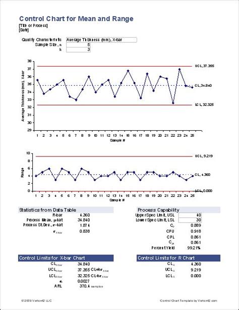 Control Chart Template | Statistical process control, Excel templates, Process control